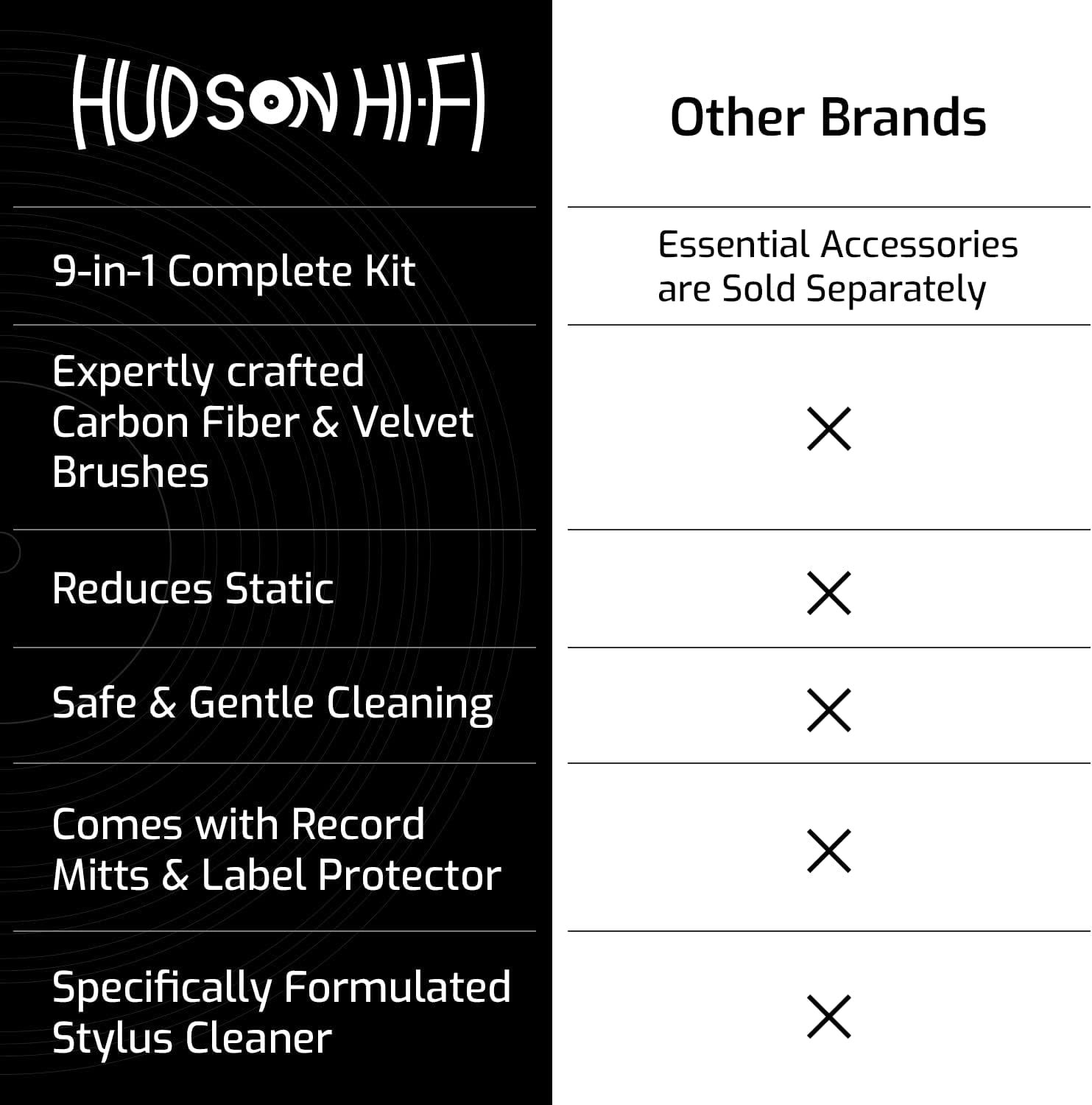 Vinyl Record Cleaning Kit 9-In-1 - Record Mitts, Anti-Static Record Cleaner W/Microfiber Cloth, Label Protector, Velvet & Carbon Fiber Record Cleaning Brush, Gel Stylus Cleaner for Record Needles