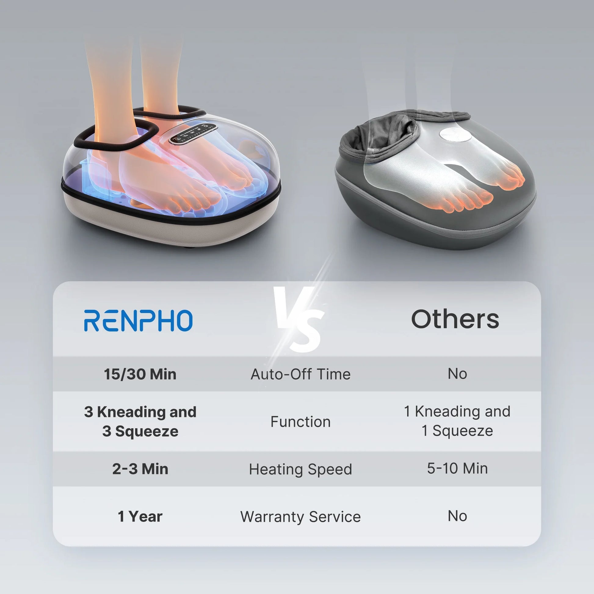 Foot Massager with Heat for Tired Foot Blood Circulation up to Size 11, White, Fathers Day & Birthday Gifts for Mom Dad Men